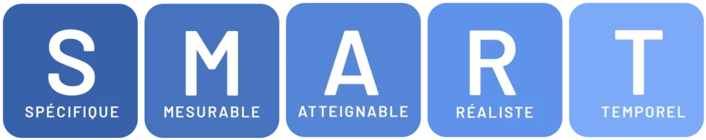 objectif smart specifique mesurable atteignable realiste temporel